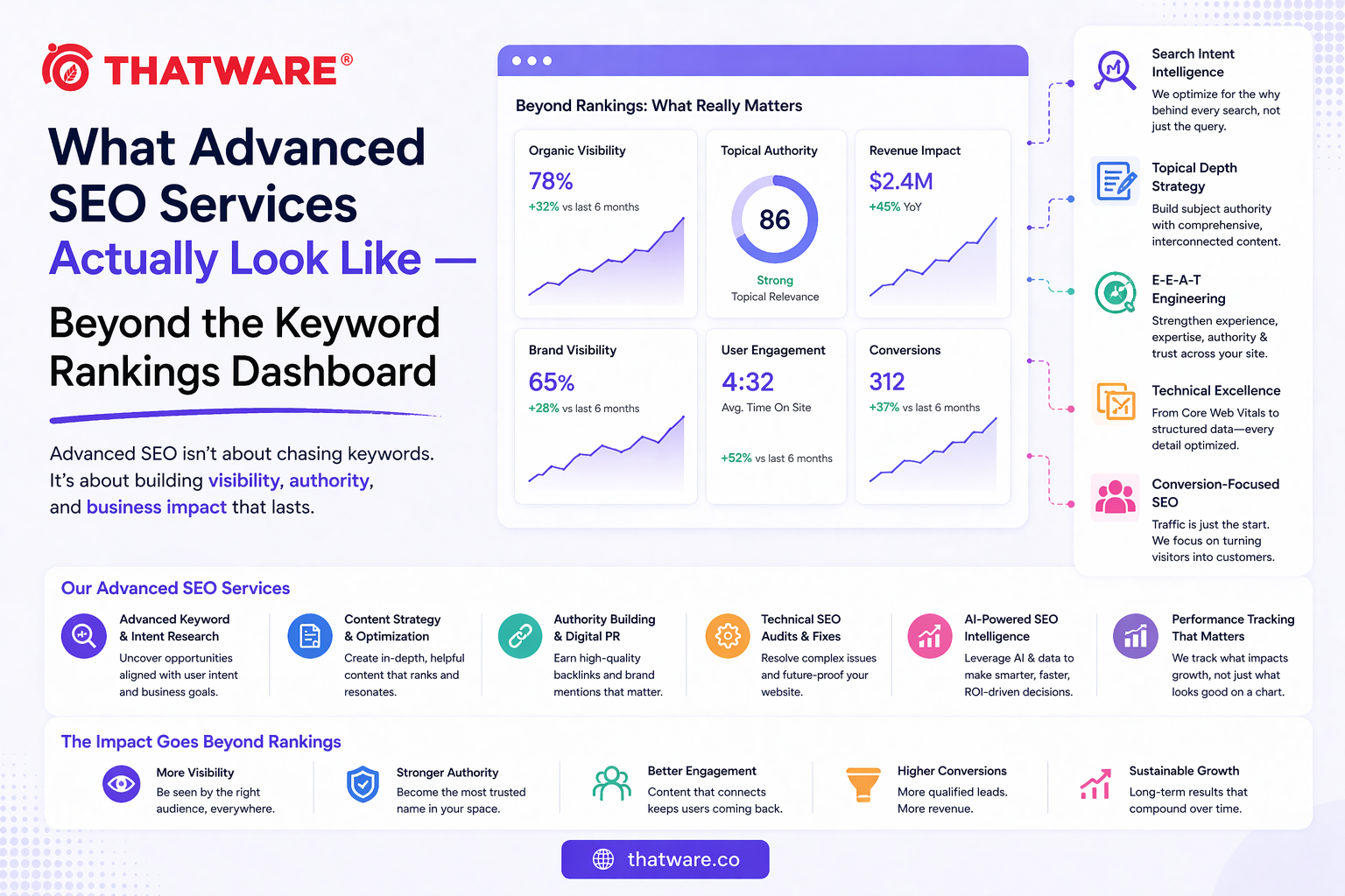 advanced seo agency india
